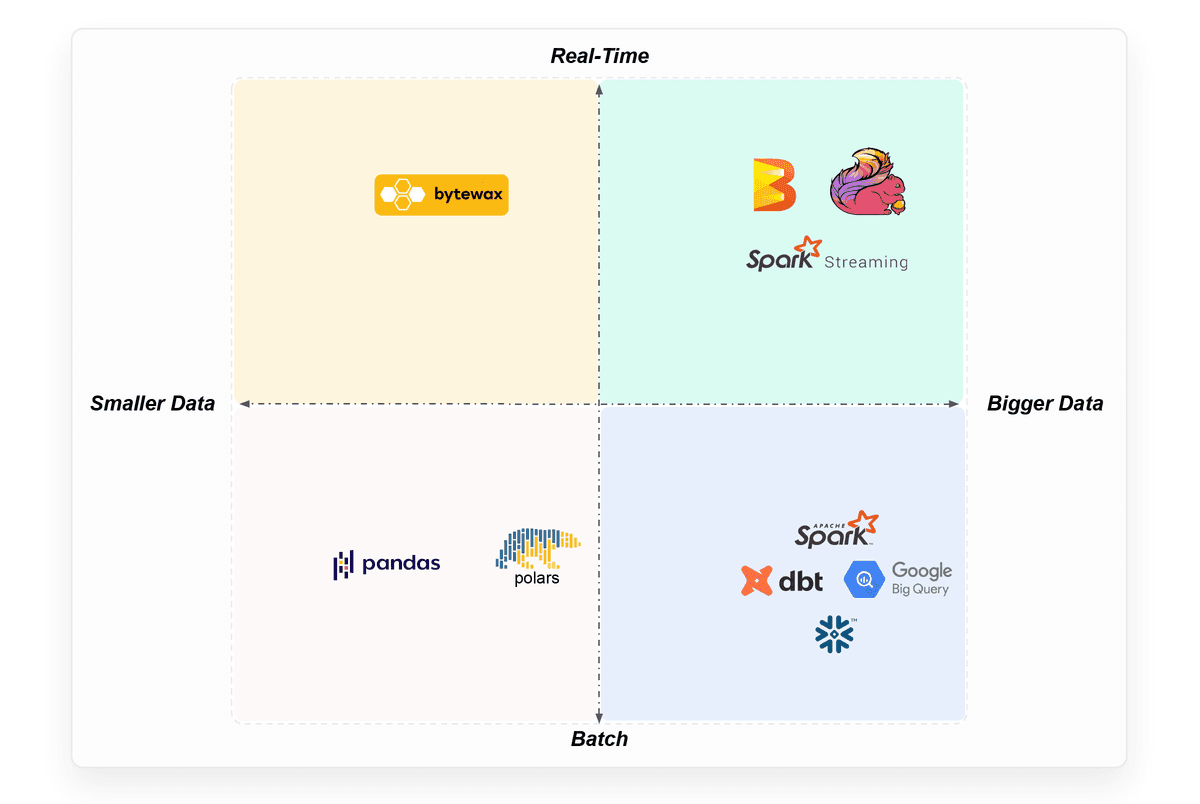 Feature Pipeline Frameworks