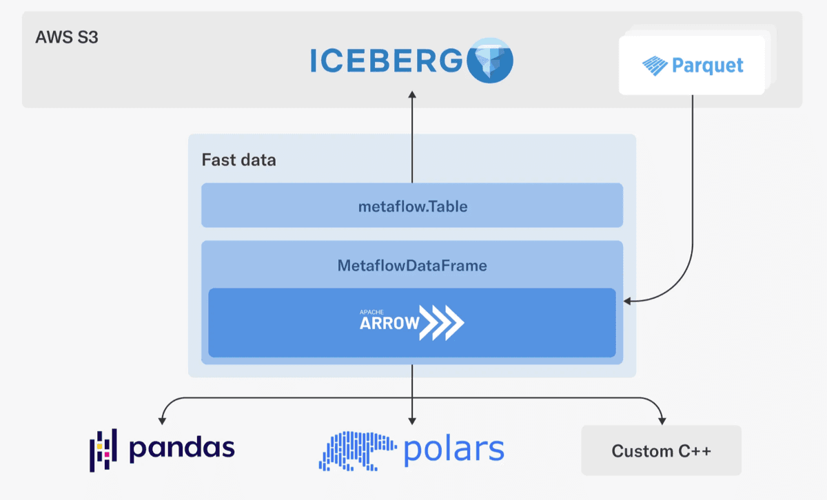 Netflix Python Performance