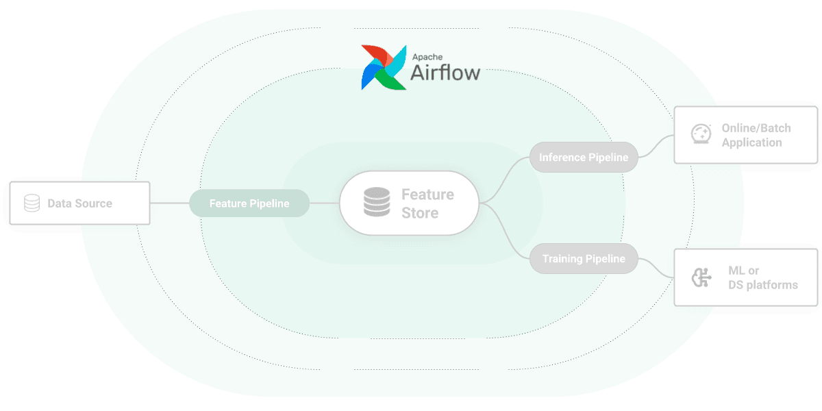 Airflow architecture diagram