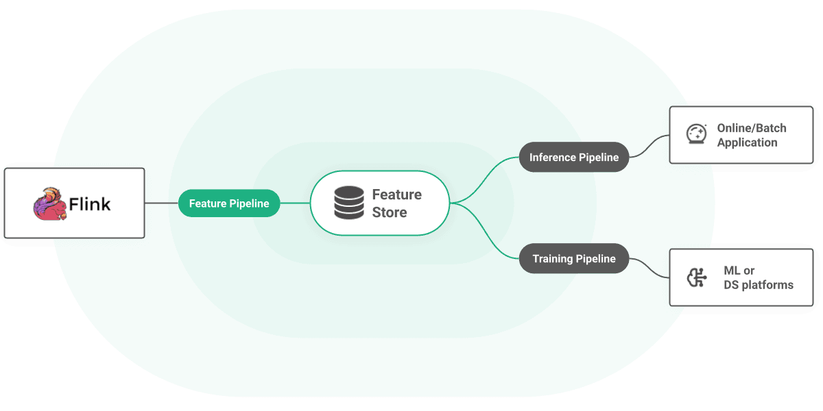 Apache Flink architecture diagram