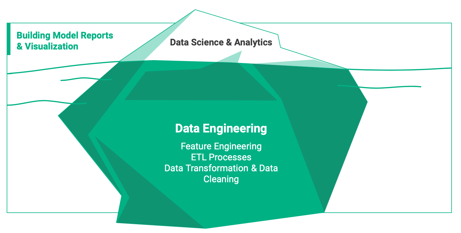 data engineering hidden work