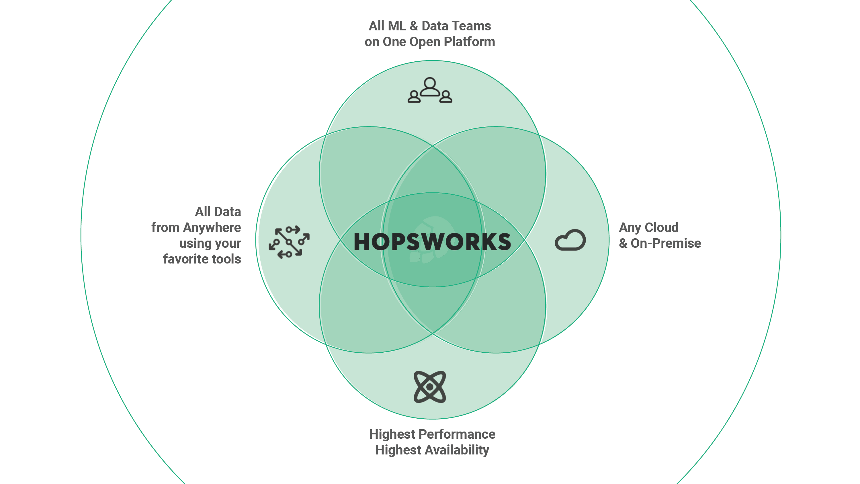 Hopsworks USP