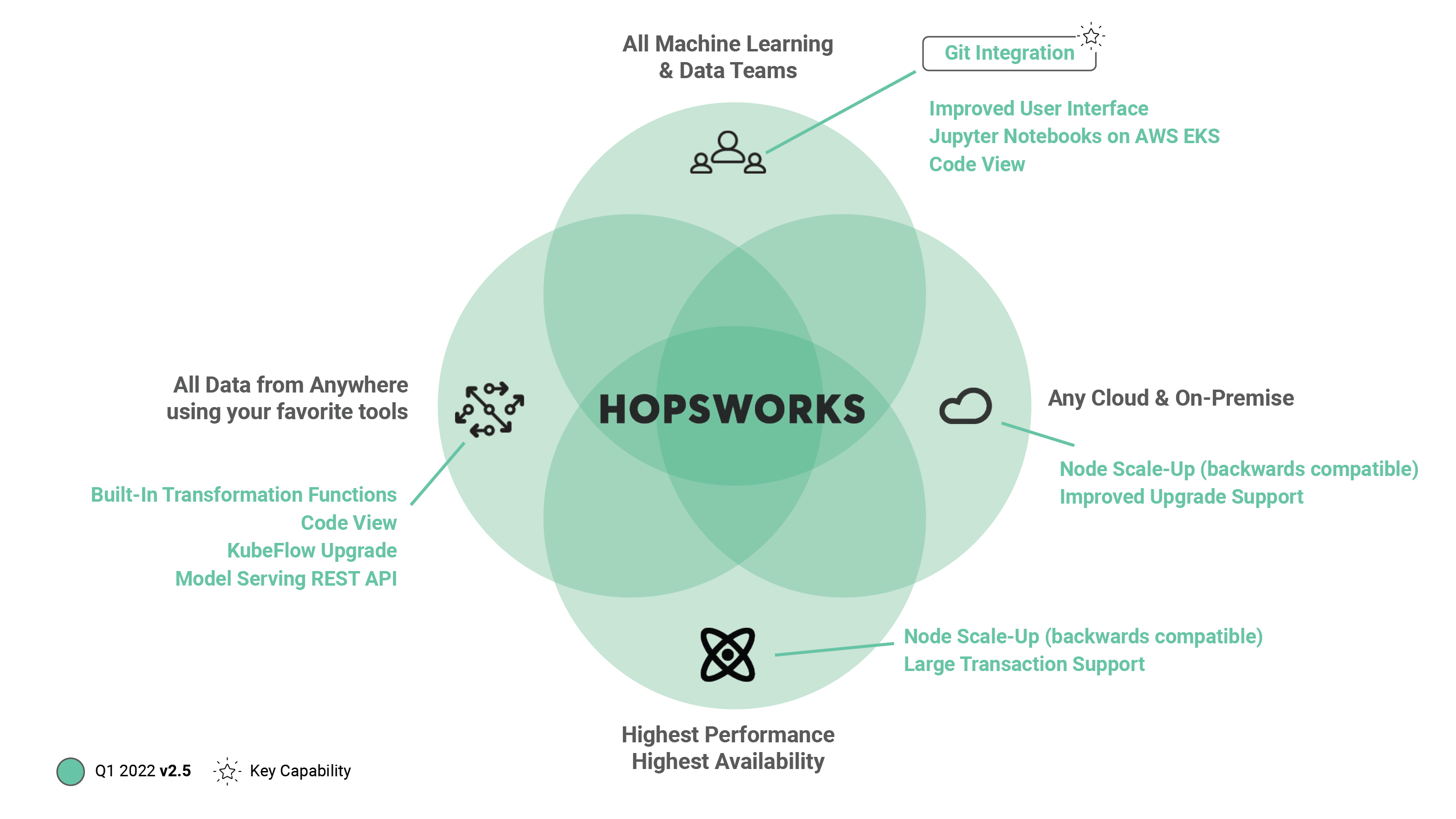 Updates Summary by Category