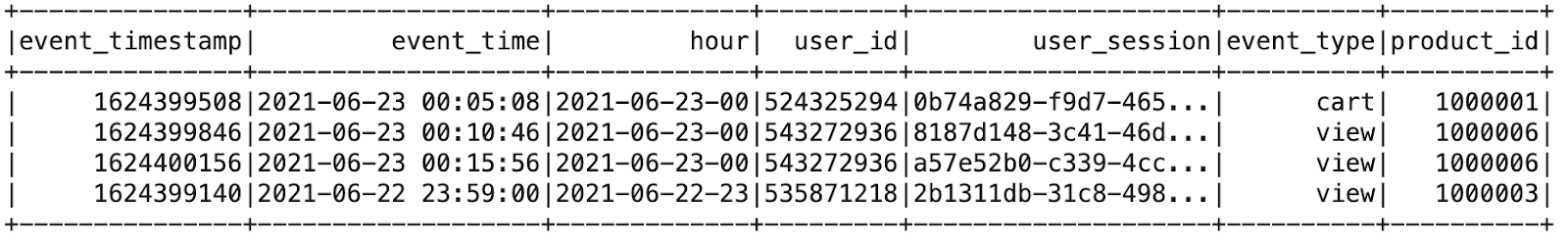Second batch product orders data with late arrival event