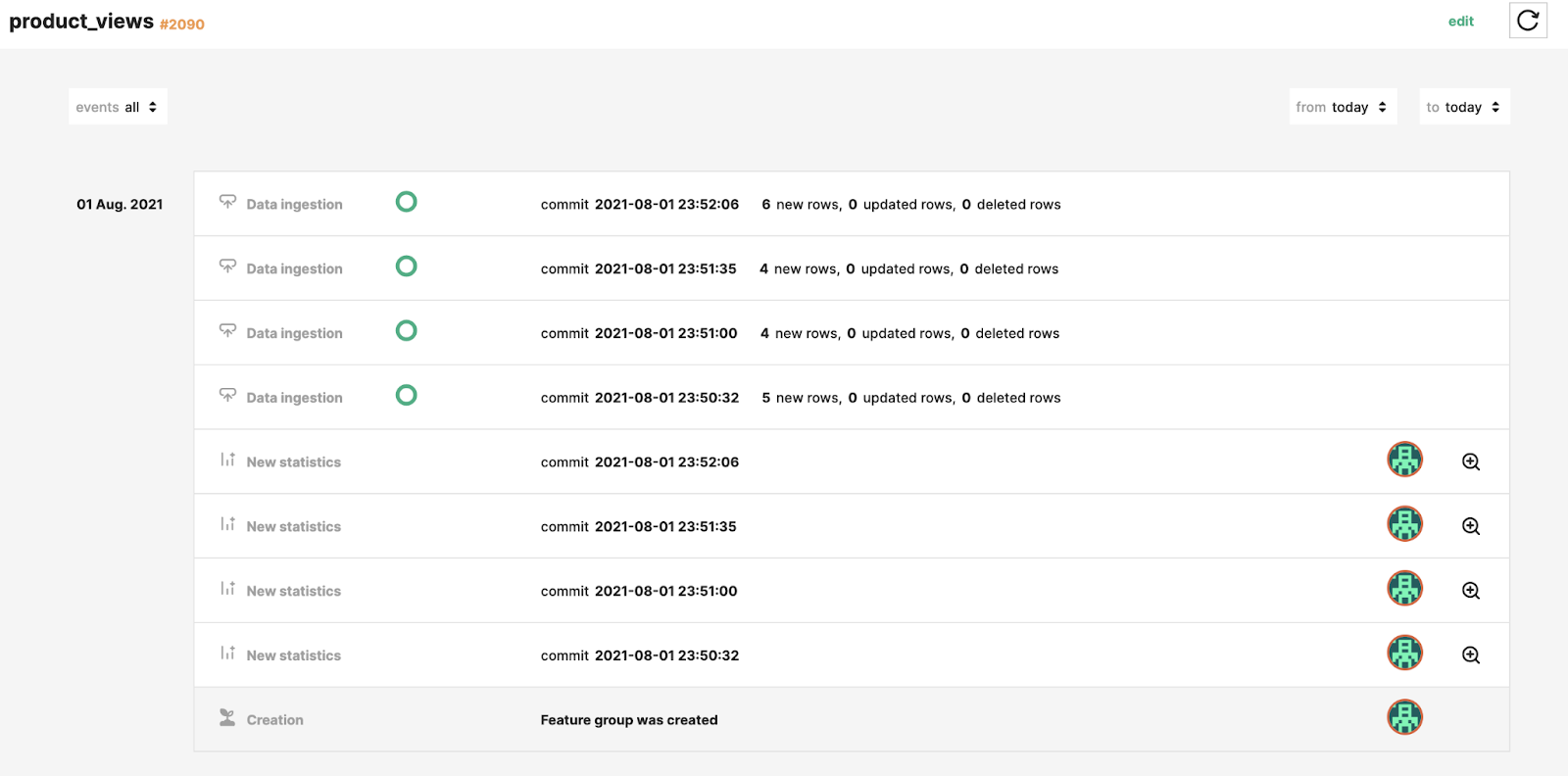 Hopsworks Feature Groups