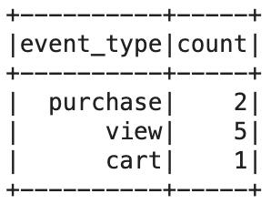 Incremental time travel query results from Feature Group