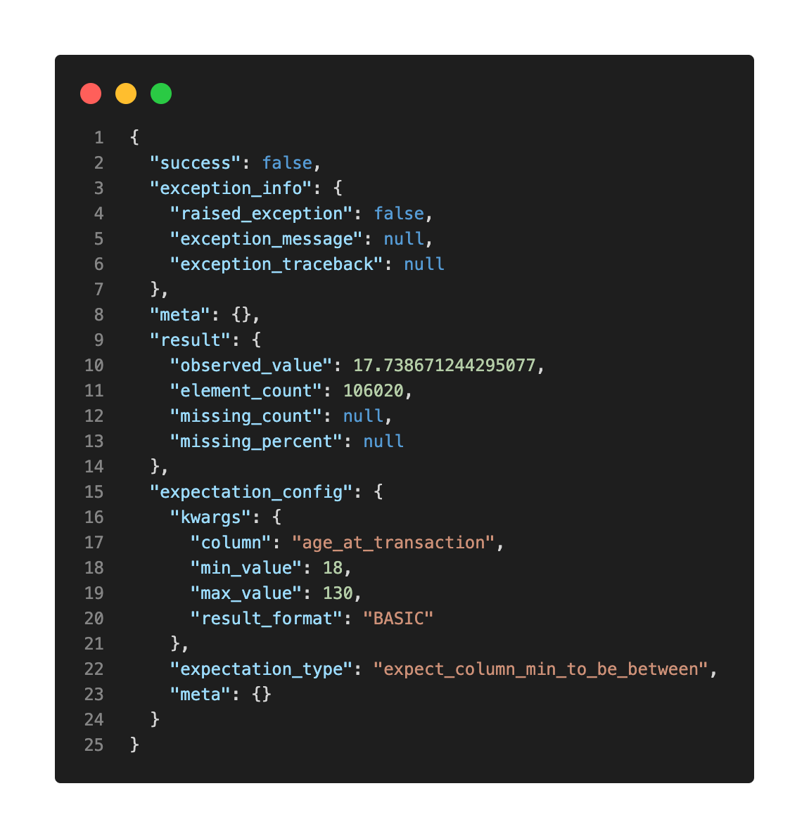 Validation Result in Great Expectations