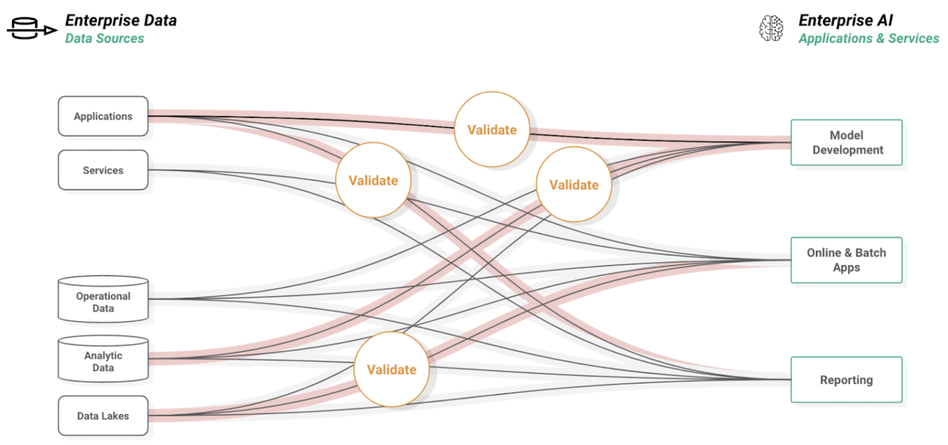Feature Engineering Pipelines
