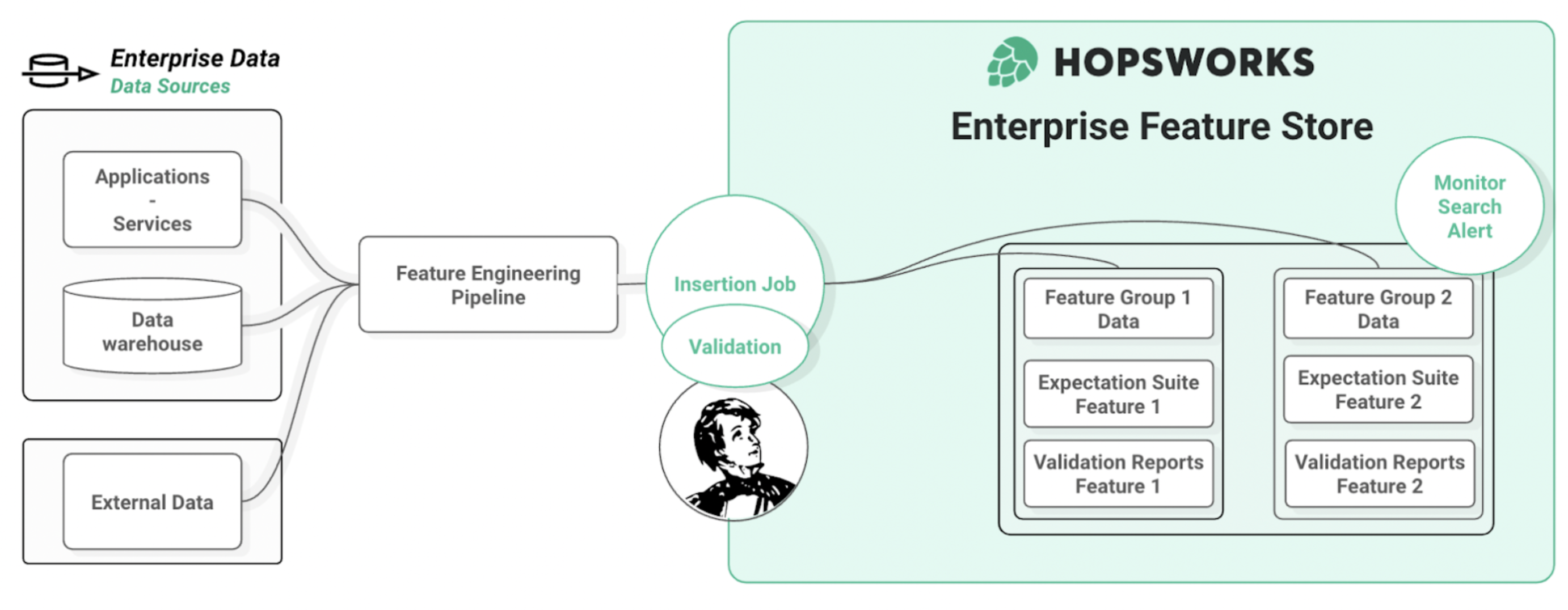 Automatic Validation - Hopsworks Feature Store