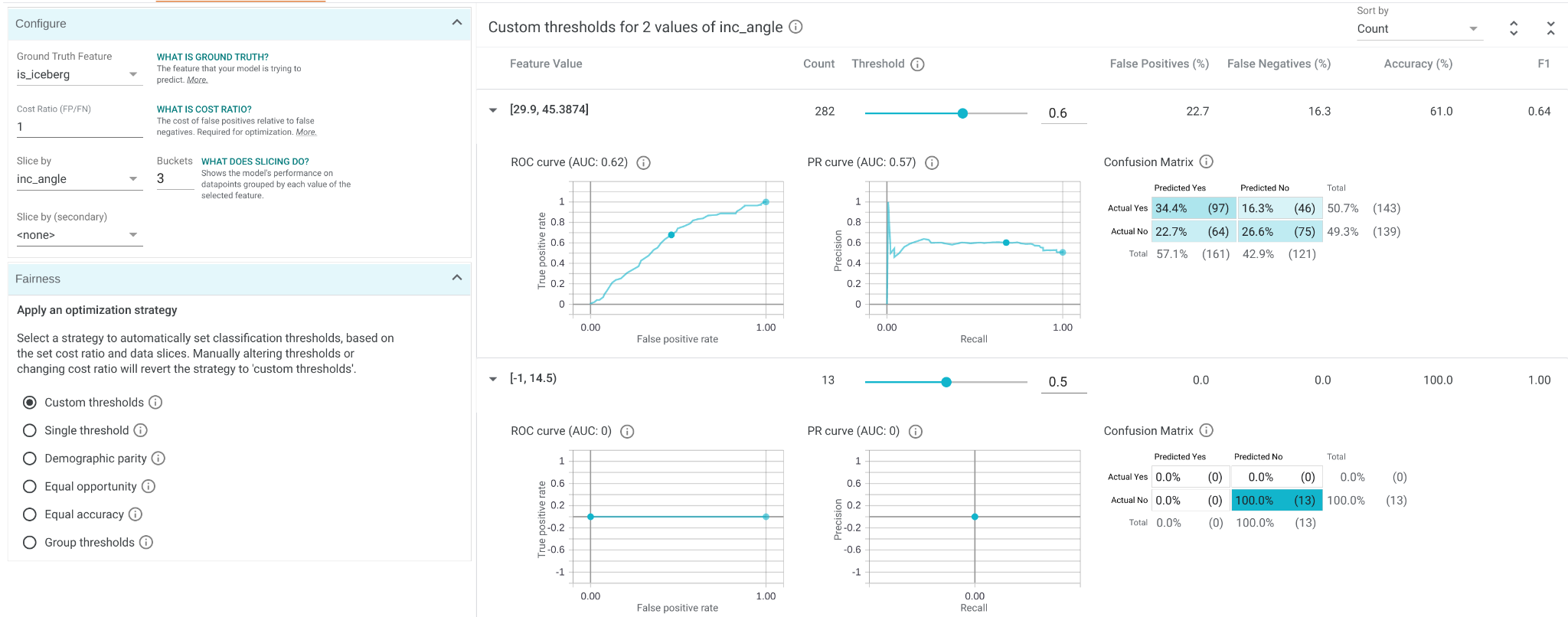 What-If tool performance and fairness visualization