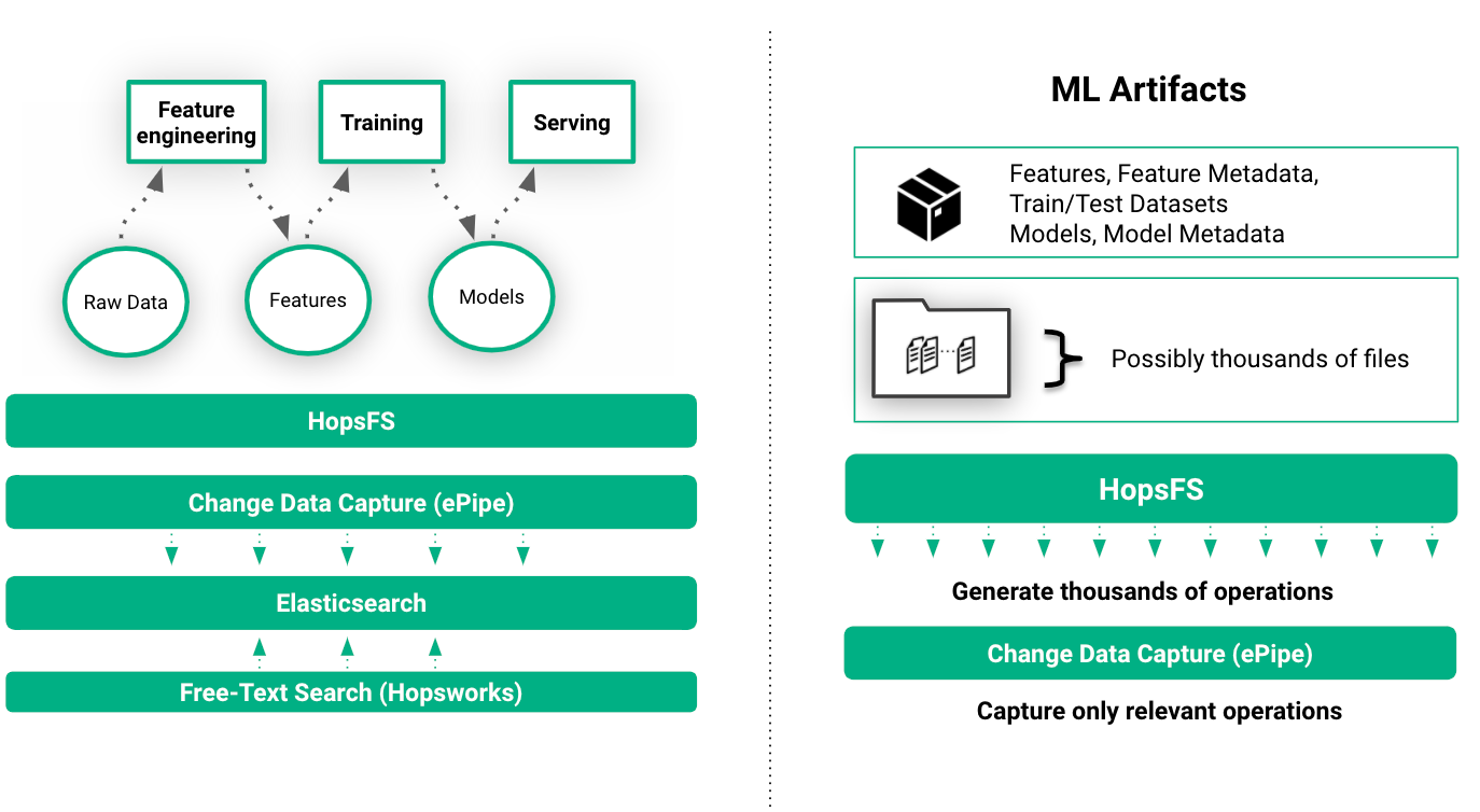 File system events captured as metadata in HopsFS