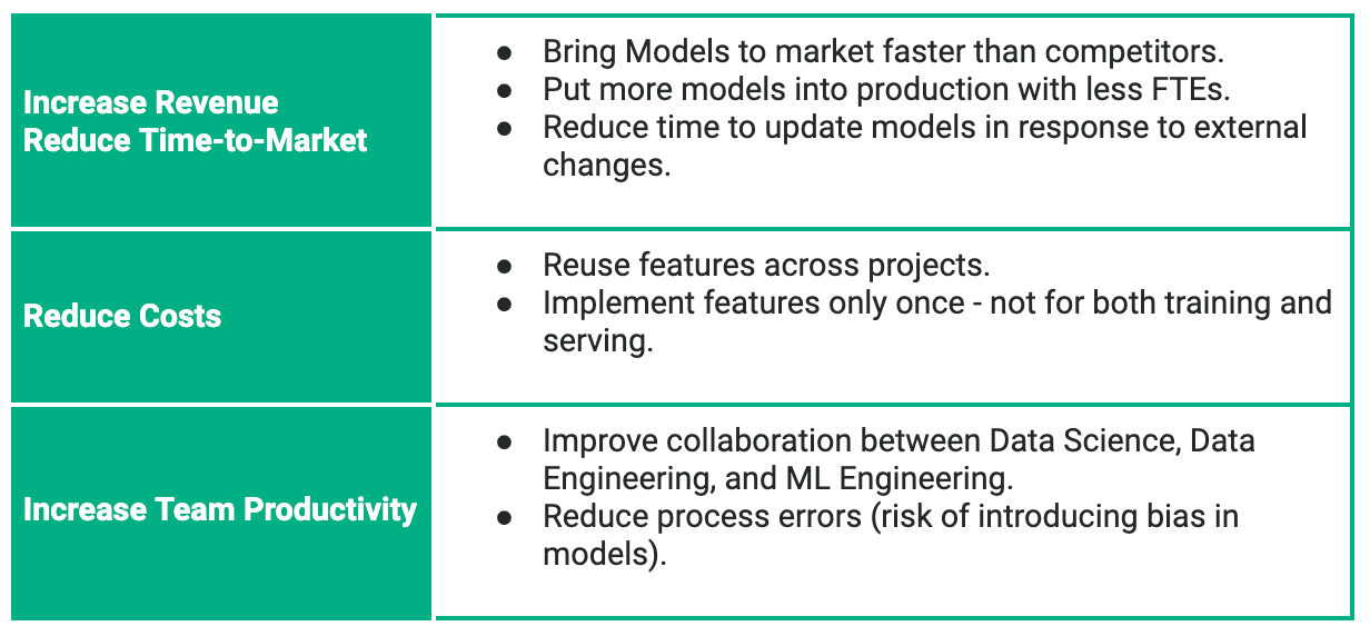 Feature store value summary table with metrics