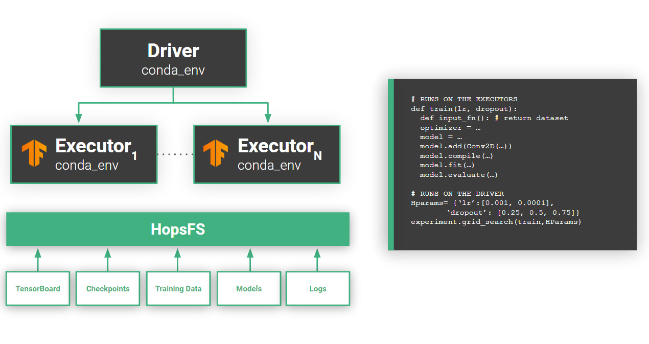 PySpark GridSearch with executors running hyperparameter trials in parallel