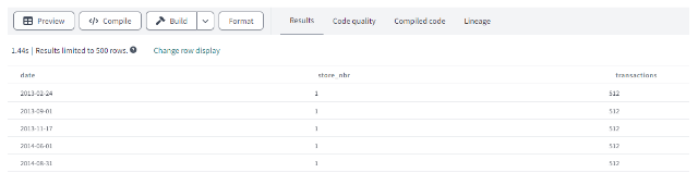 Sales data preview in DBT