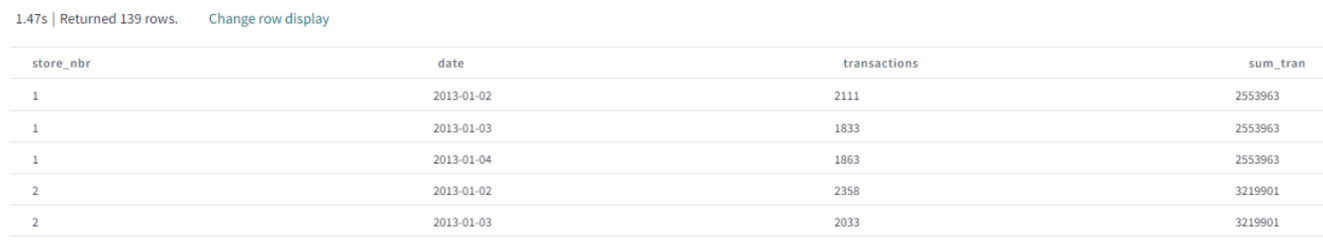 Sales by store x data query results