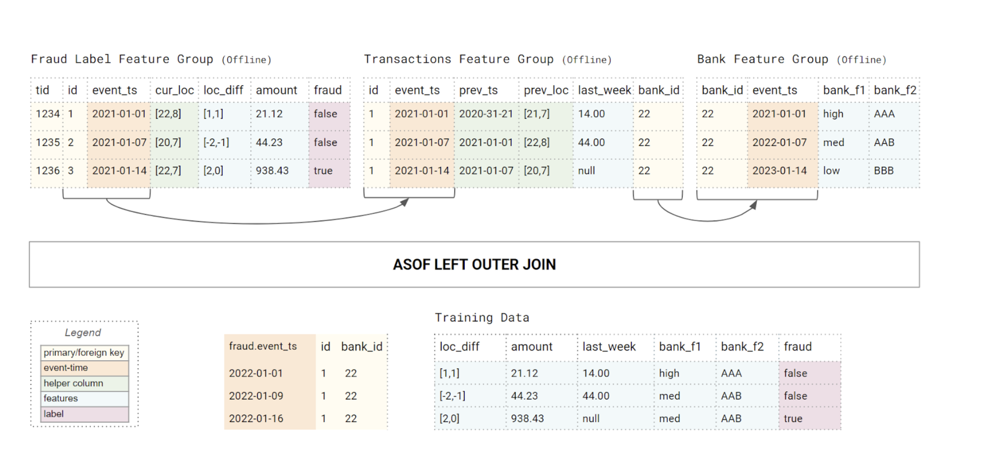 ASOF LEFT OUTER JOIN