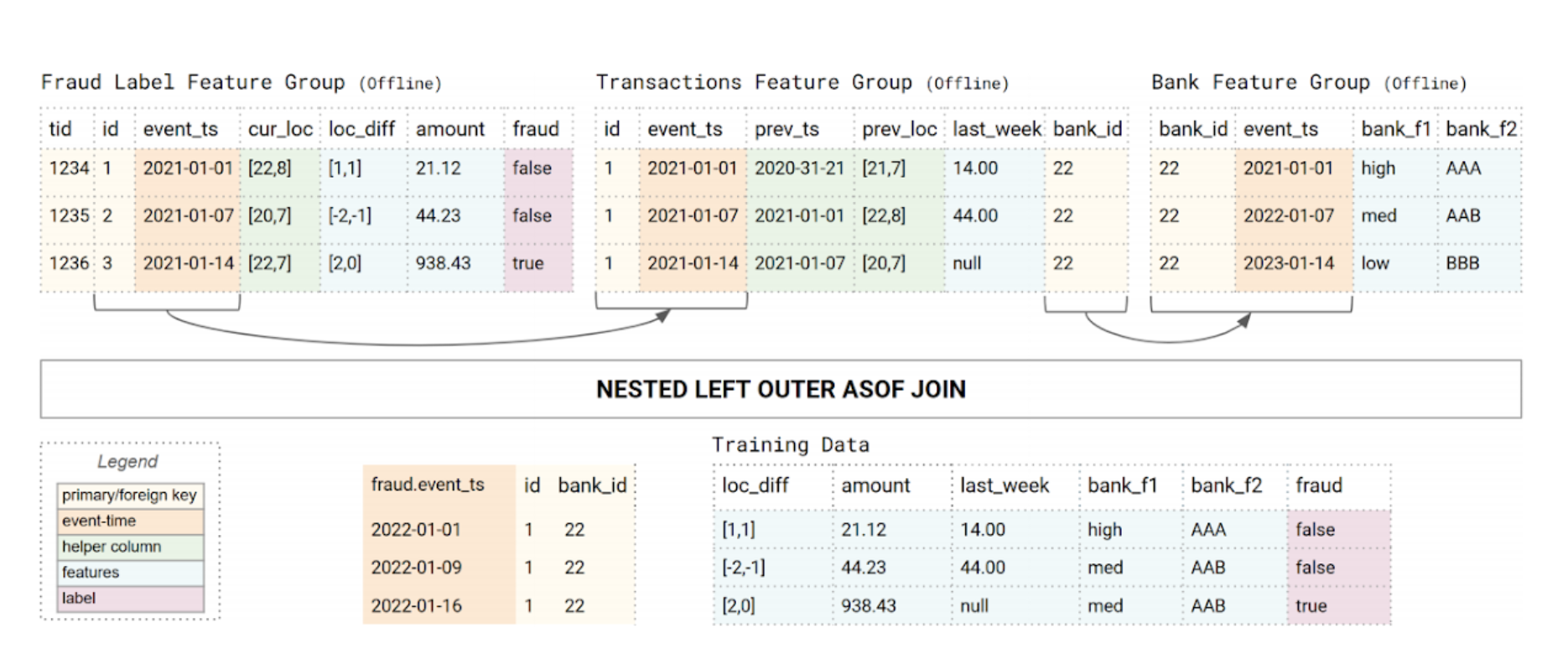 Creating Training data.