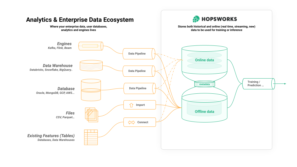 Overview of Hopsworks Feature Store