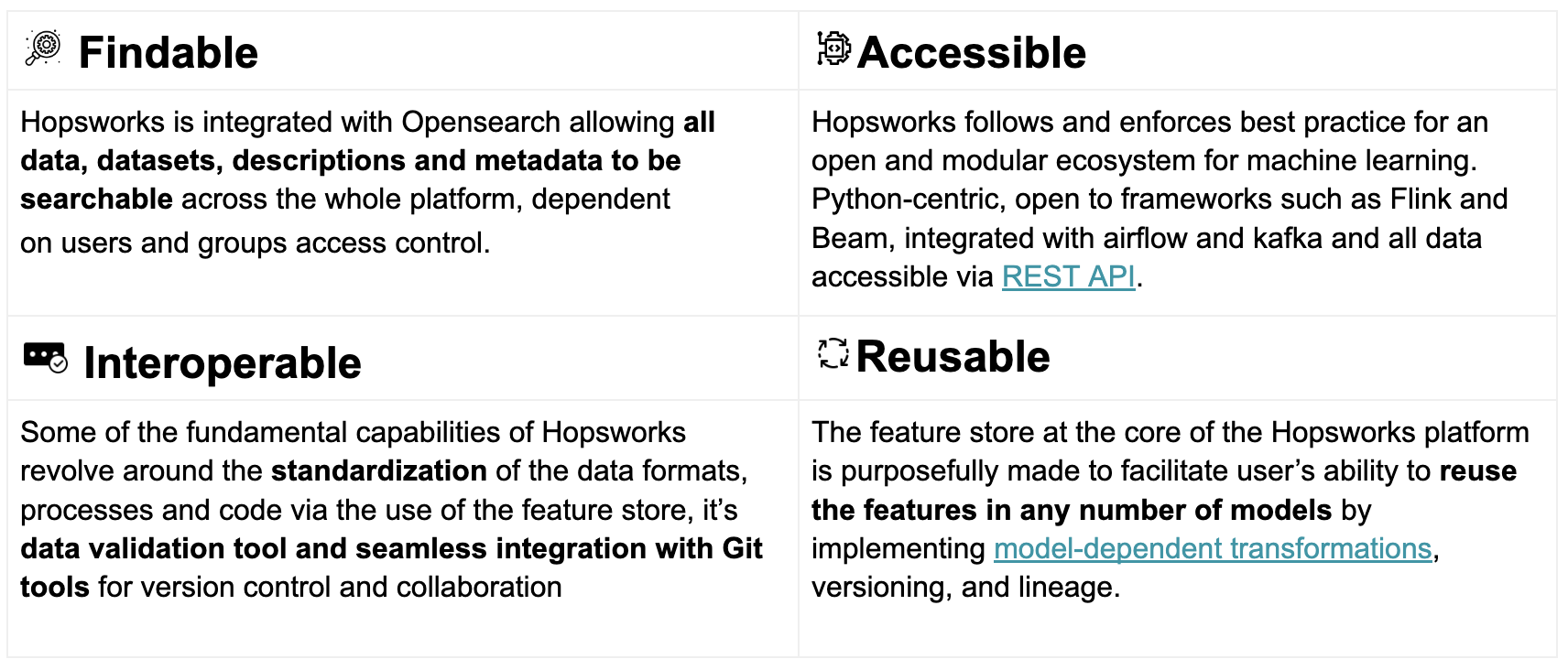 The FAIR principles in data and AI