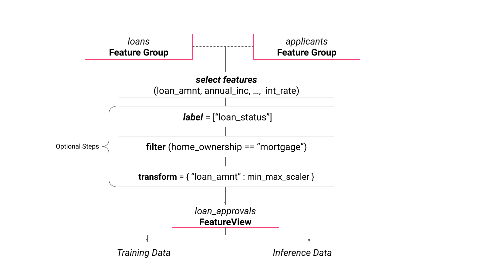 feature group example