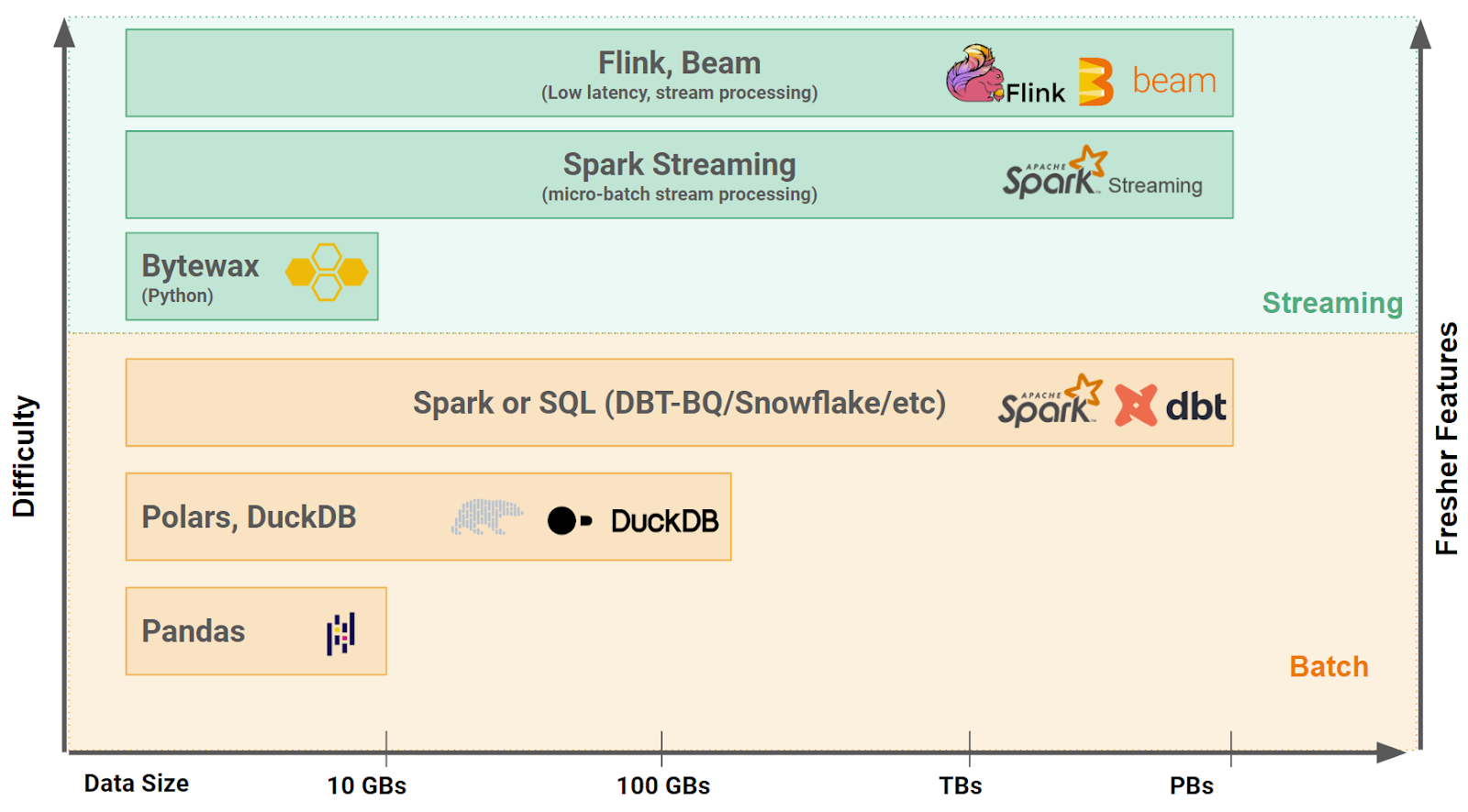 Feature reuse with feature store decoupling models from feature pipelines