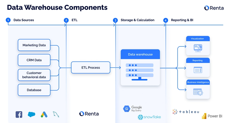 A diagram of a software companyDescription automatically generated