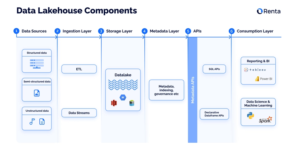 A diagram of a processDescription automatically generated